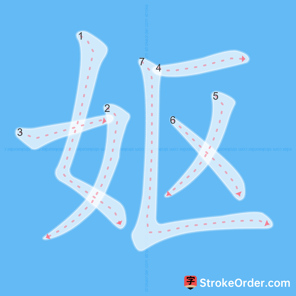 Standard stroke order for the Chinese character 妪