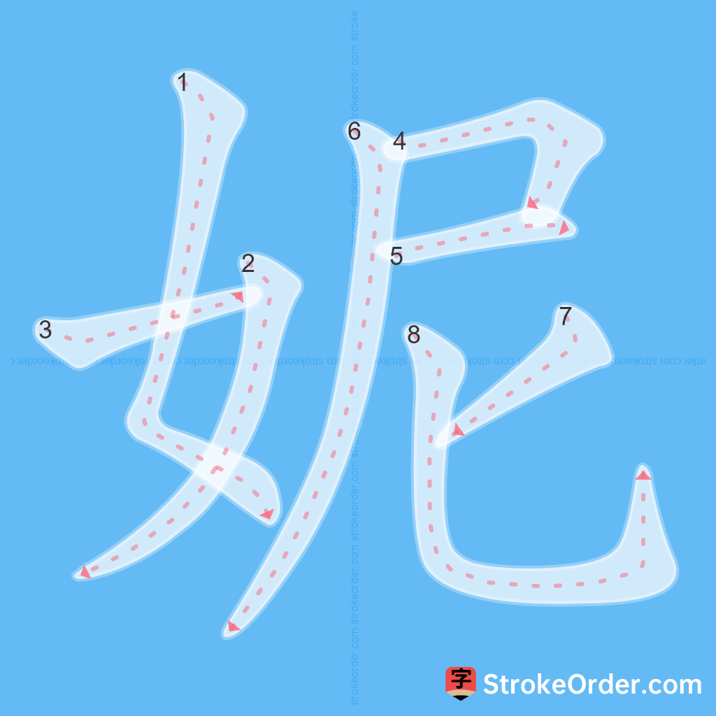 Standard stroke order for the Chinese character 妮