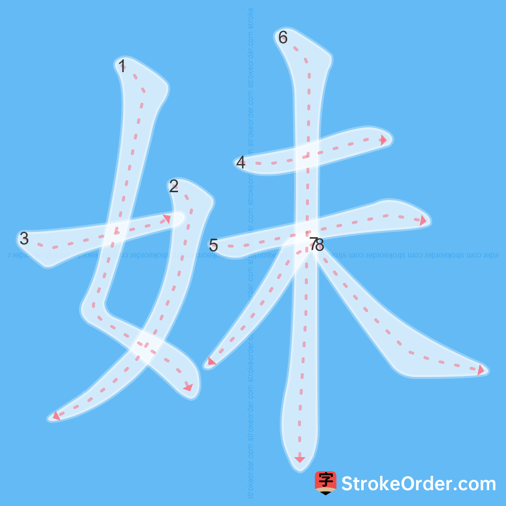 Standard stroke order for the Chinese character 妹