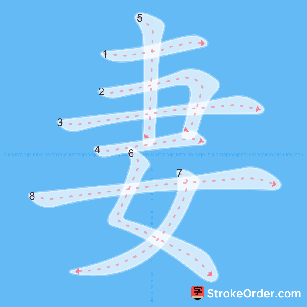 Standard stroke order for the Chinese character 妻