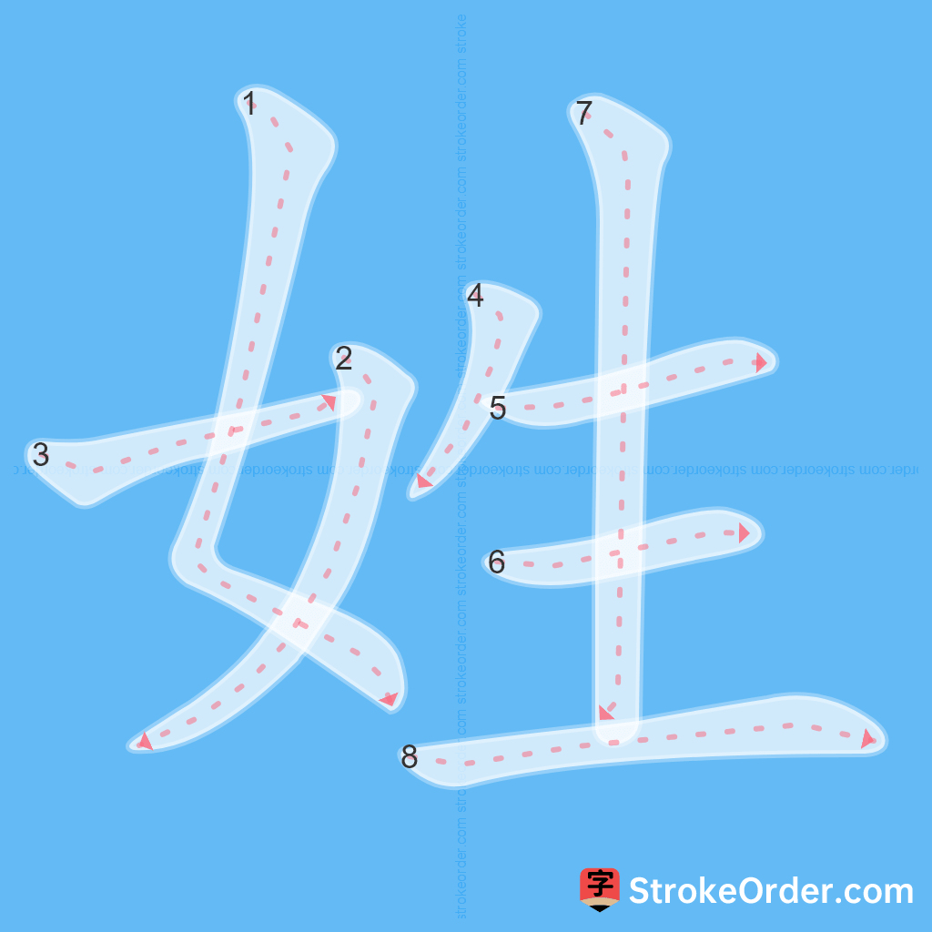 Standard stroke order for the Chinese character 姓