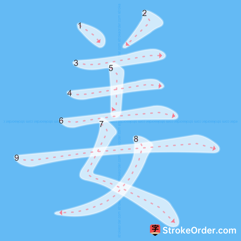 Standard stroke order for the Chinese character 姜