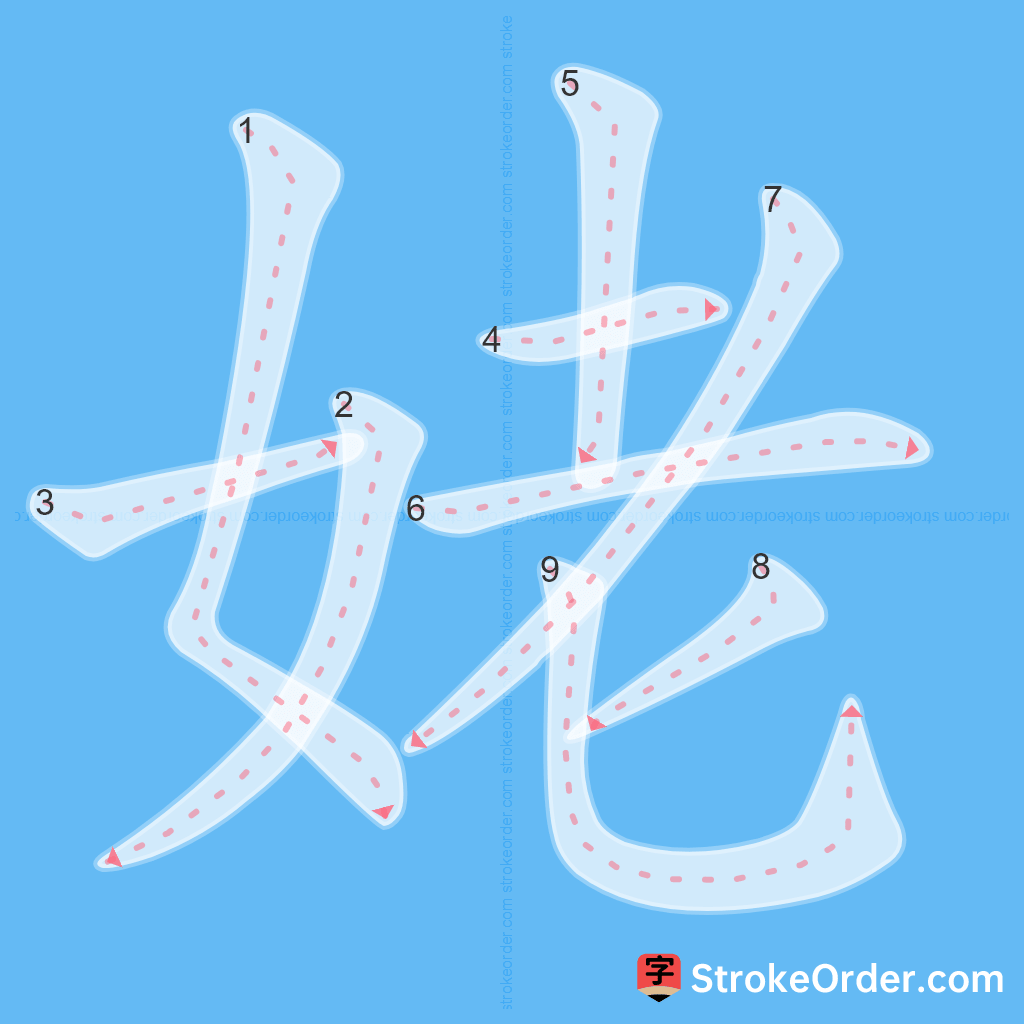 Standard stroke order for the Chinese character 姥