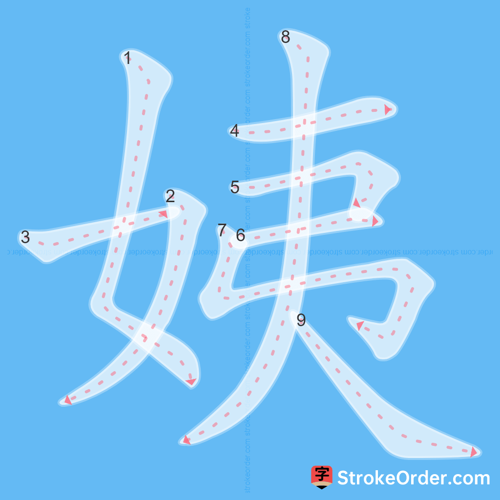 Standard stroke order for the Chinese character 姨