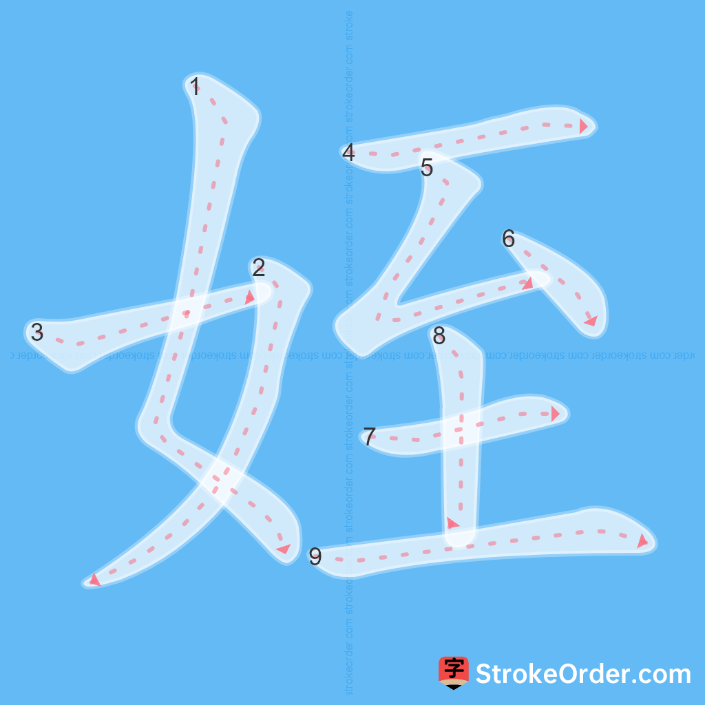 Standard stroke order for the Chinese character 姪