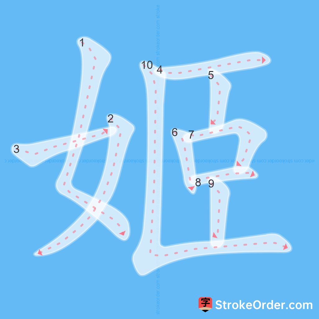 Standard stroke order for the Chinese character 姬