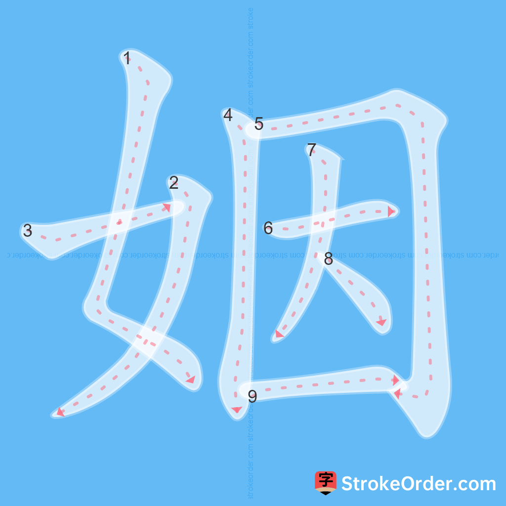 Standard stroke order for the Chinese character 姻