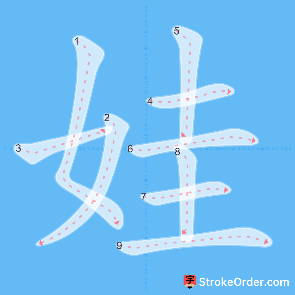 Standard stroke order for the Chinese character 娃