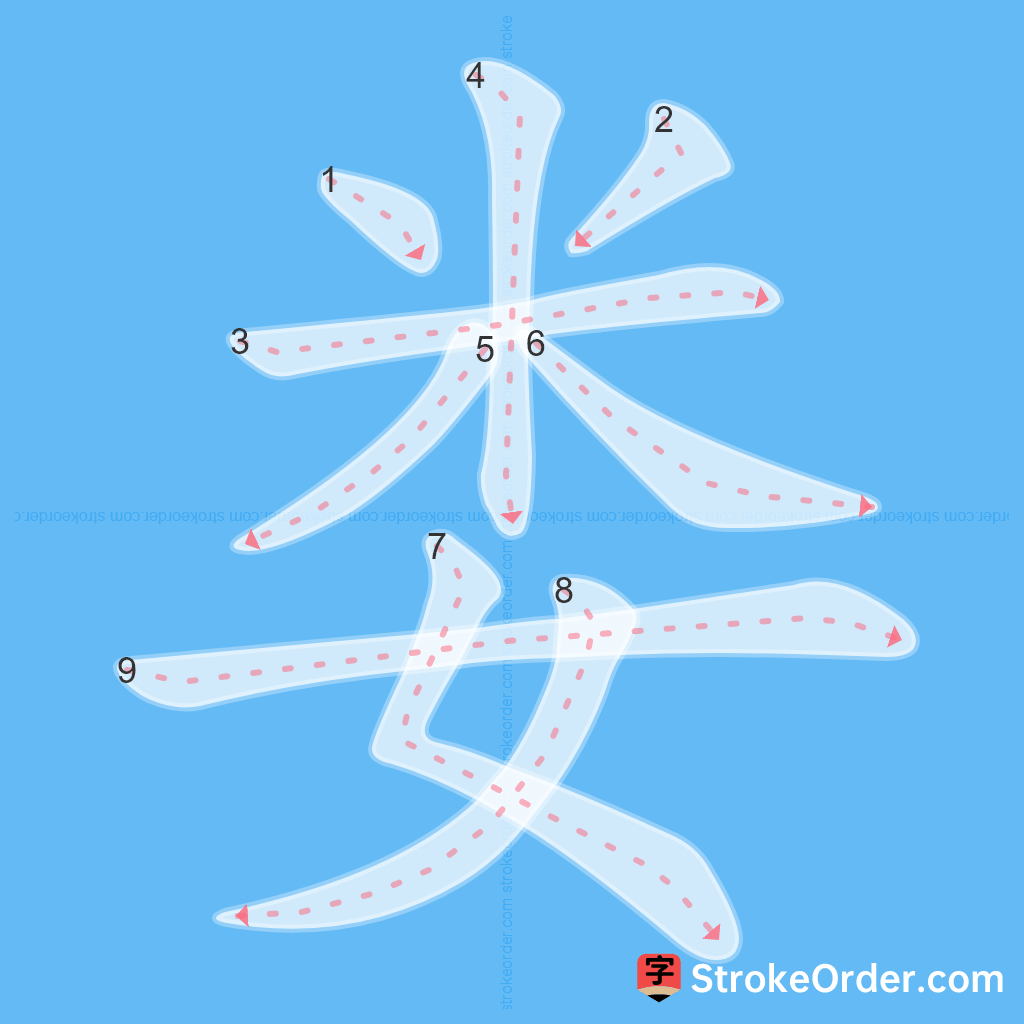 Standard stroke order for the Chinese character 娄