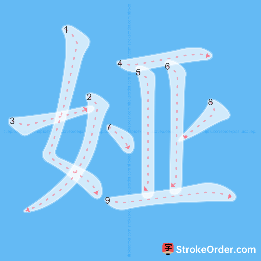 Standard stroke order for the Chinese character 娅