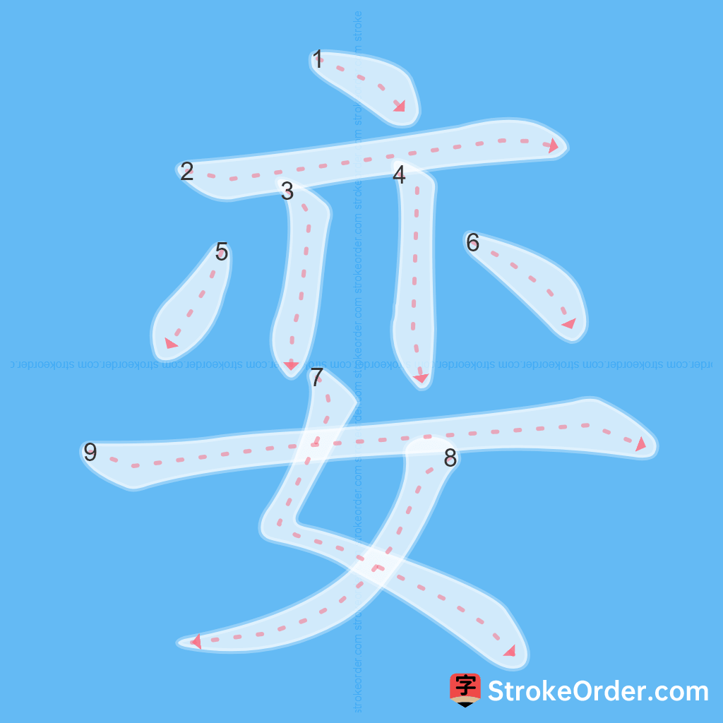 Standard stroke order for the Chinese character 娈