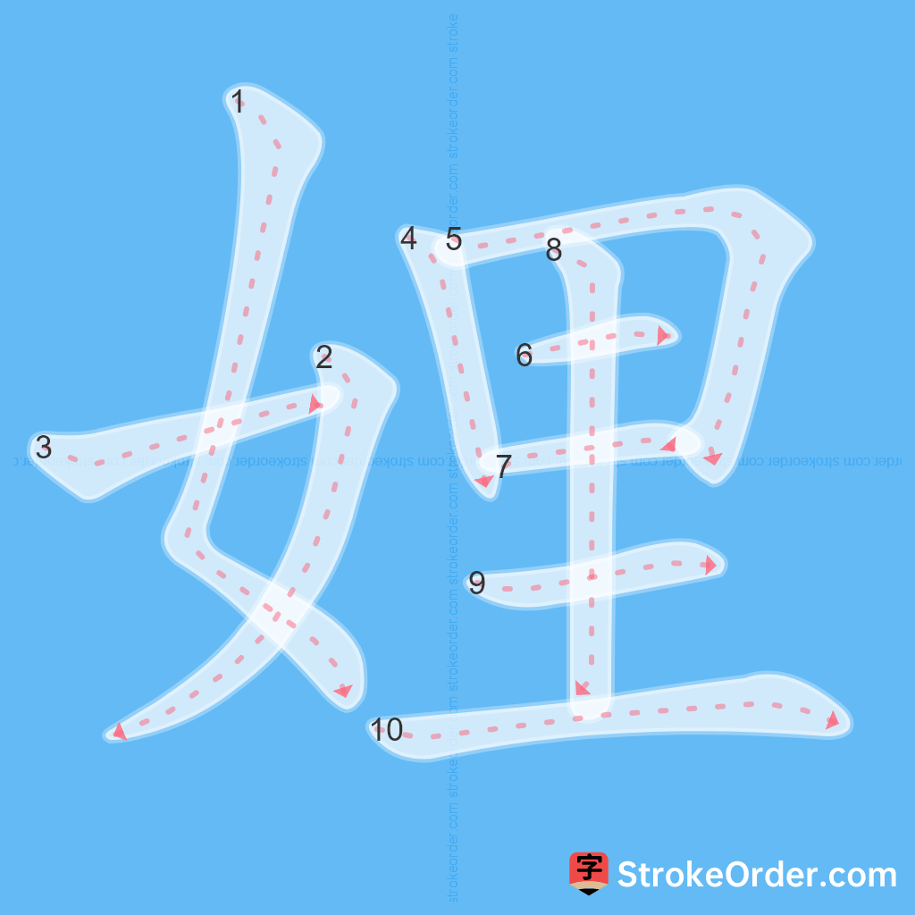 Standard stroke order for the Chinese character 娌