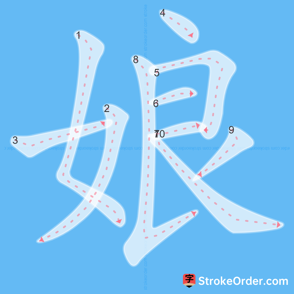 Standard stroke order for the Chinese character 娘