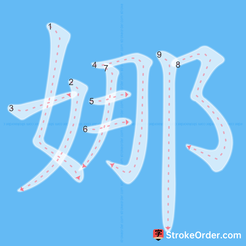 Standard stroke order for the Chinese character 娜