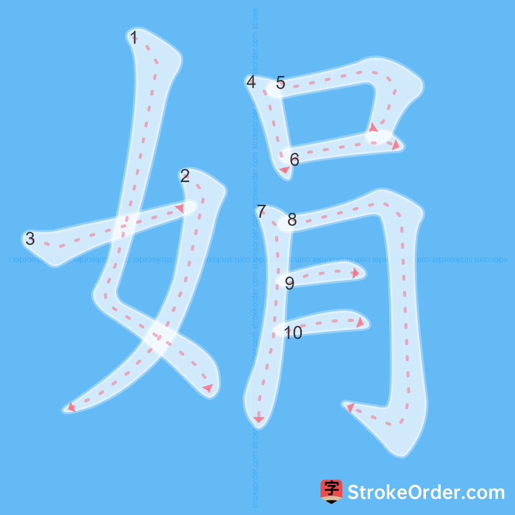 Standard stroke order for the Chinese character 娟