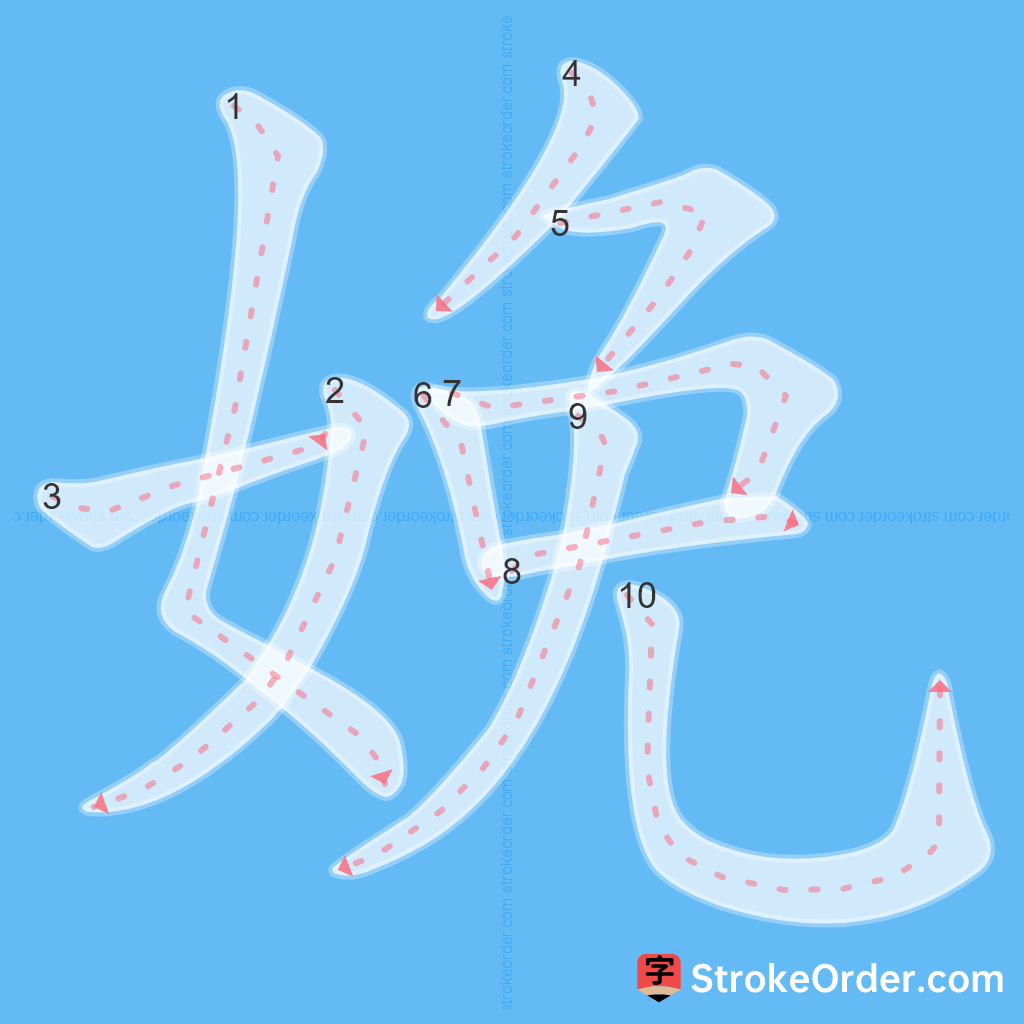 Standard stroke order for the Chinese character 娩