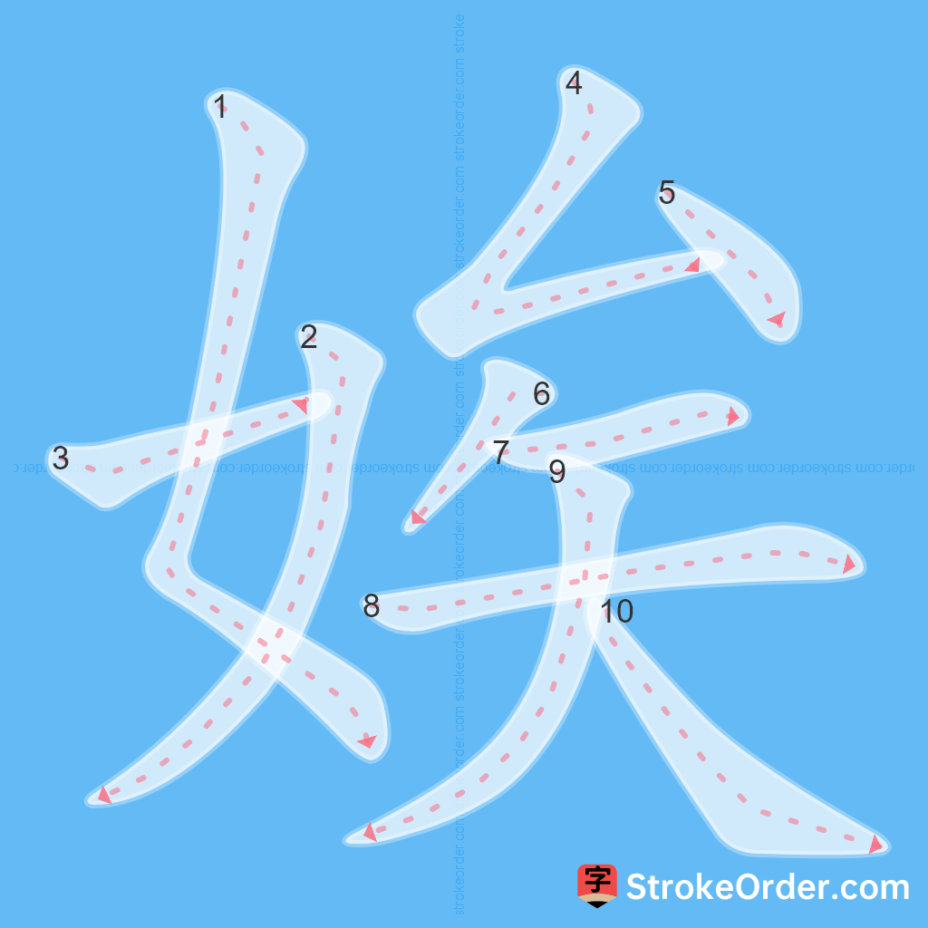 Standard stroke order for the Chinese character 娭