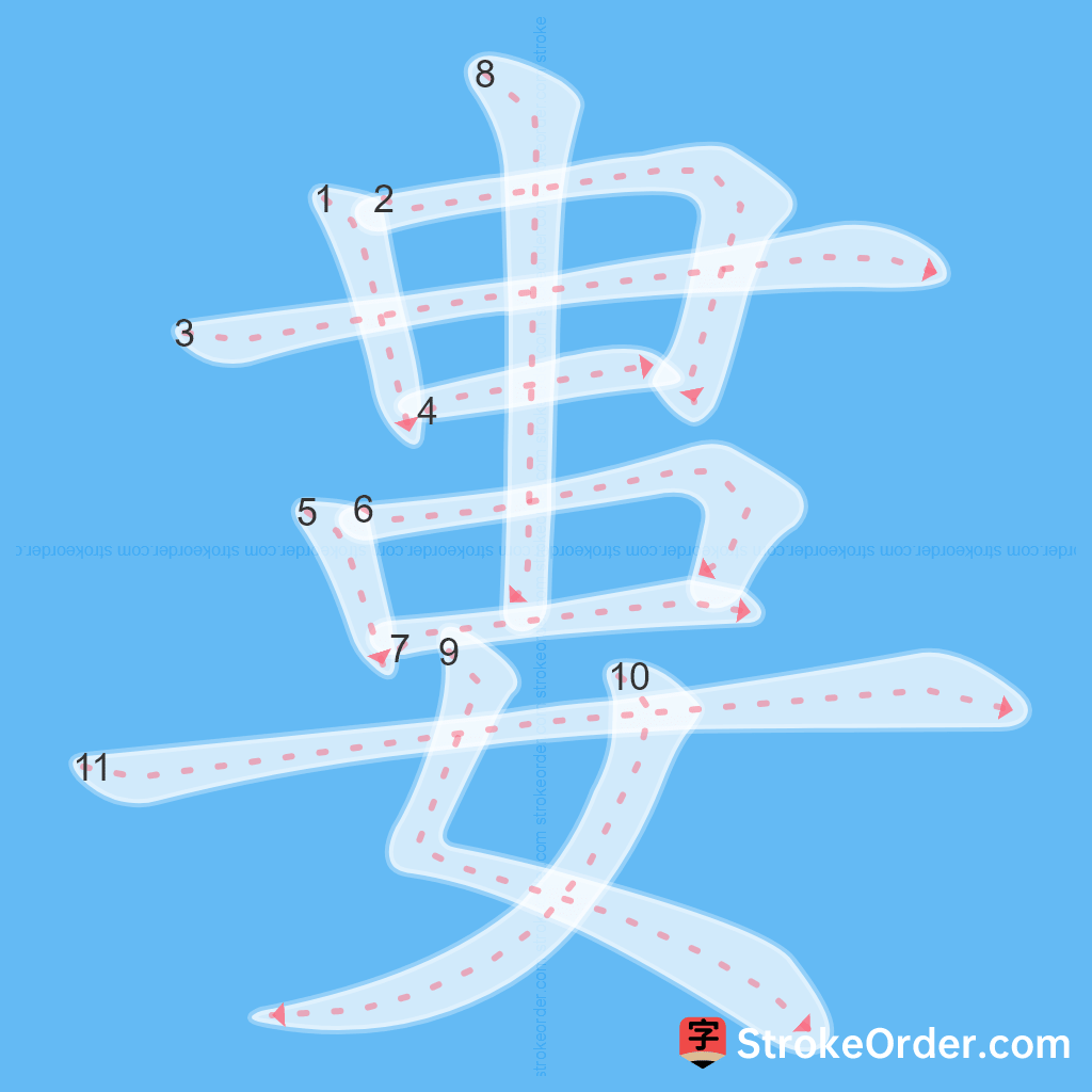 Standard stroke order for the Chinese character 婁