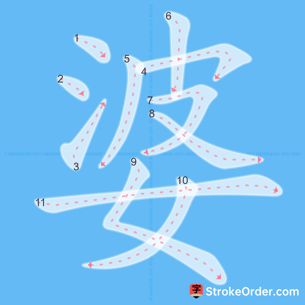 Standard stroke order for the Chinese character 婆