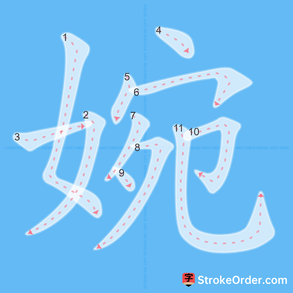 Standard stroke order for the Chinese character 婉