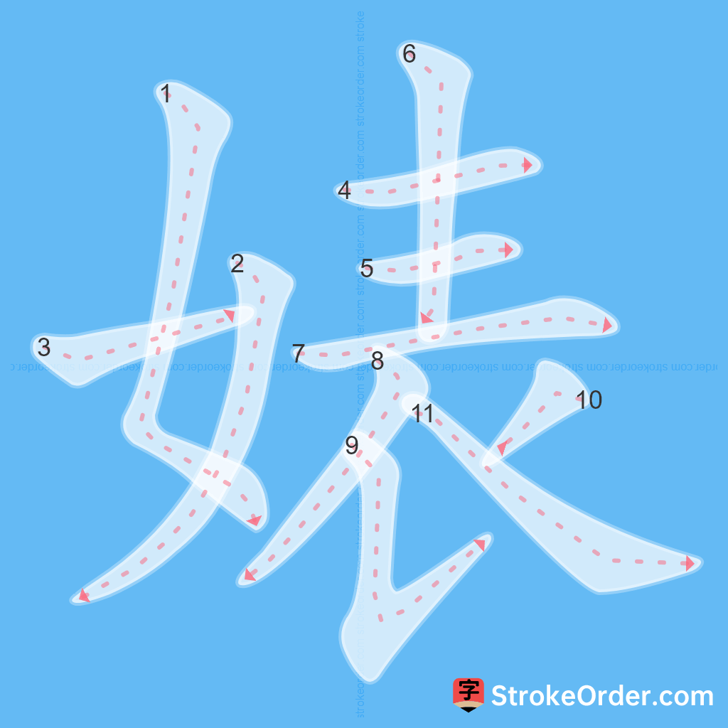 Standard stroke order for the Chinese character 婊