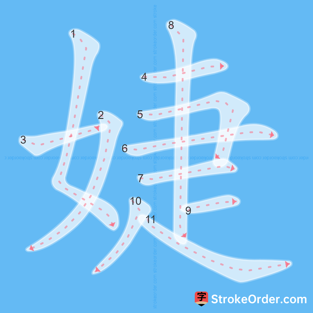 Standard stroke order for the Chinese character 婕