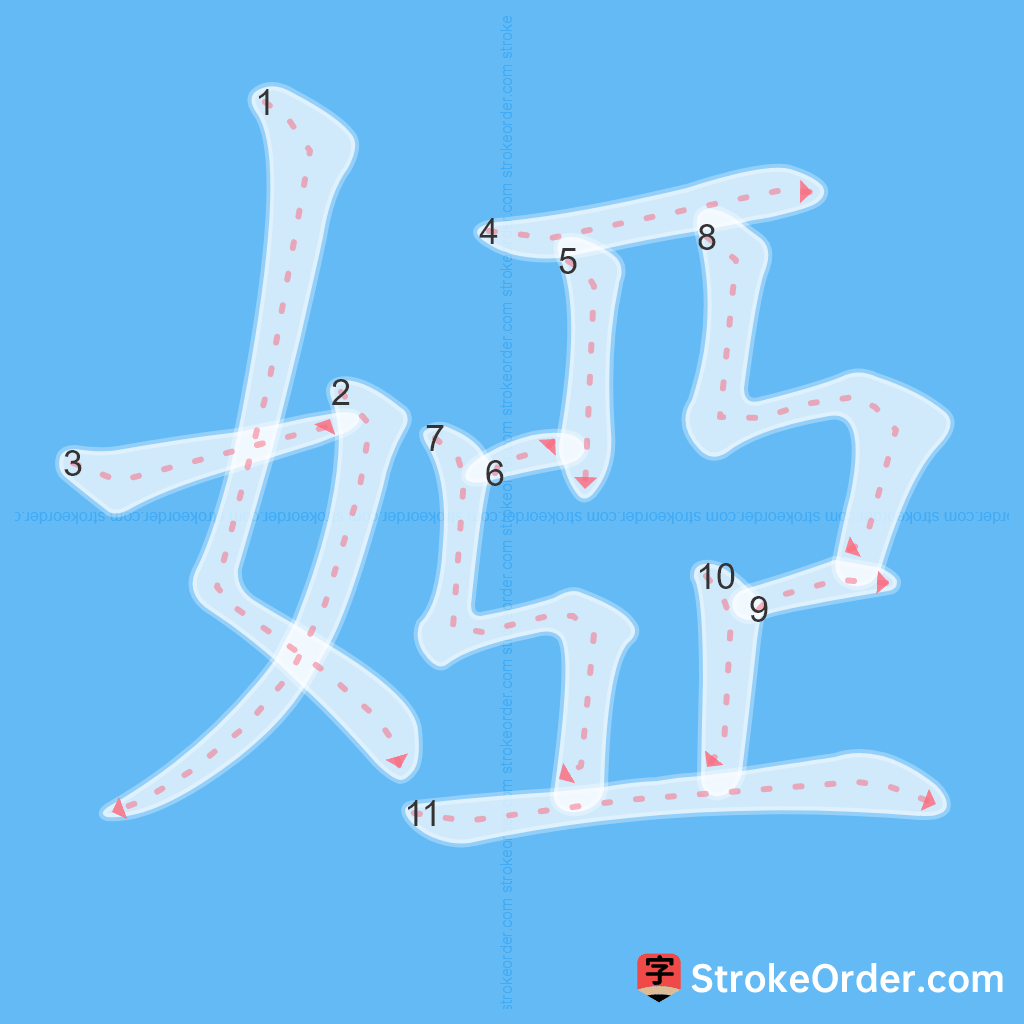 Standard stroke order for the Chinese character 婭