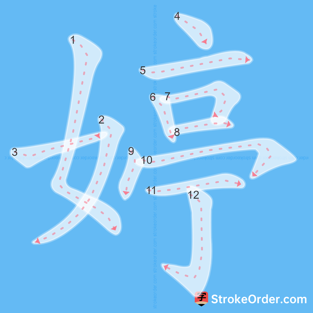 Standard stroke order for the Chinese character 婷