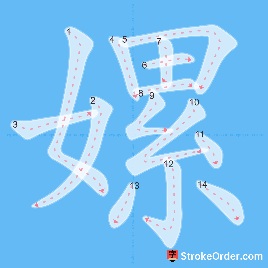 Standard stroke order for the Chinese character 嫘