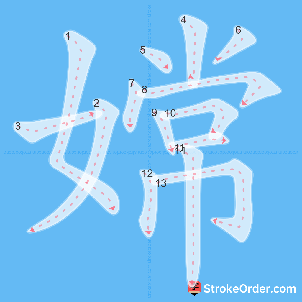 Standard stroke order for the Chinese character 嫦