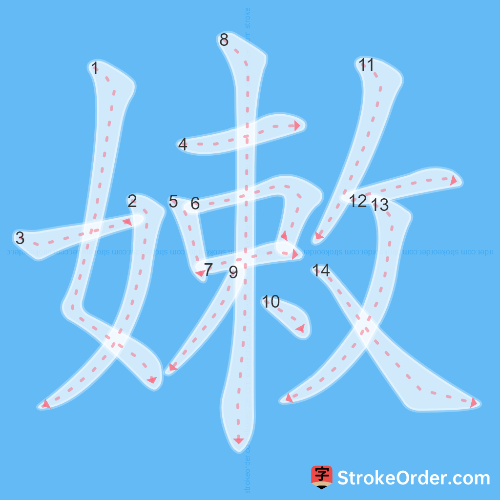 Standard stroke order for the Chinese character 嫩