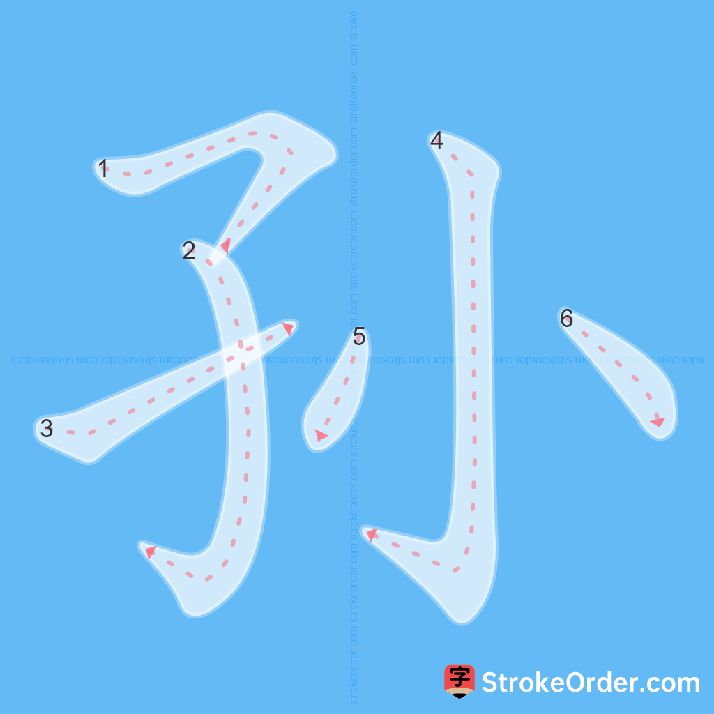 Standard stroke order for the Chinese character 孙