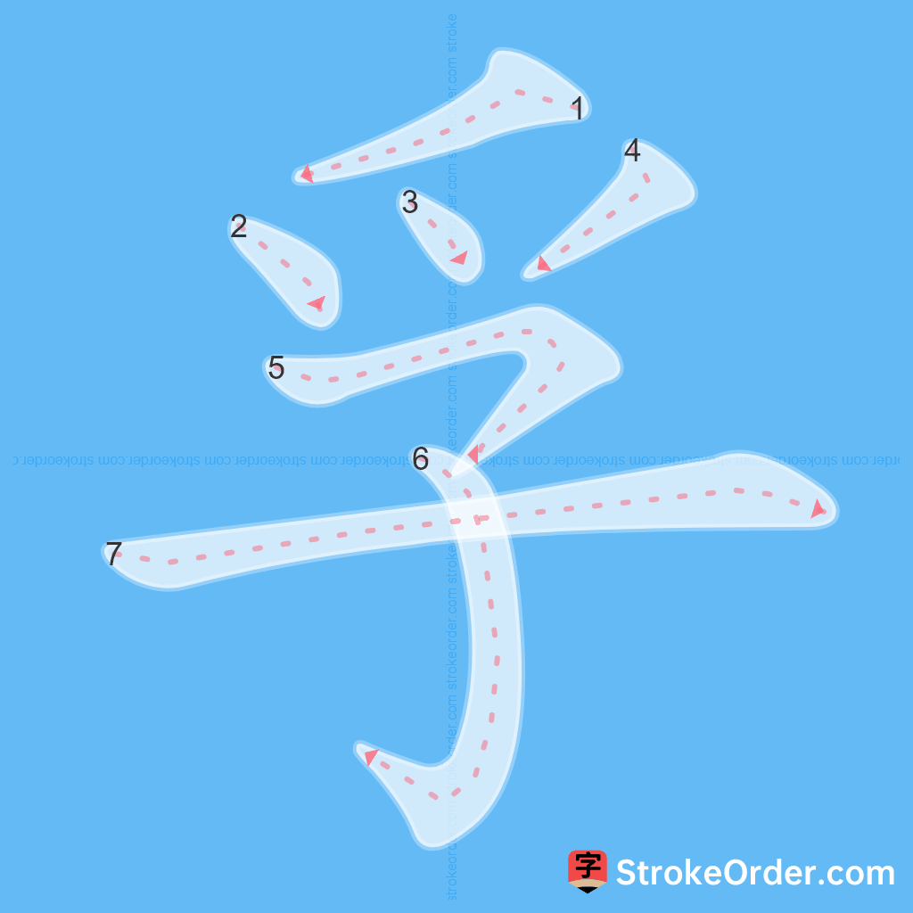 Standard stroke order for the Chinese character 孚