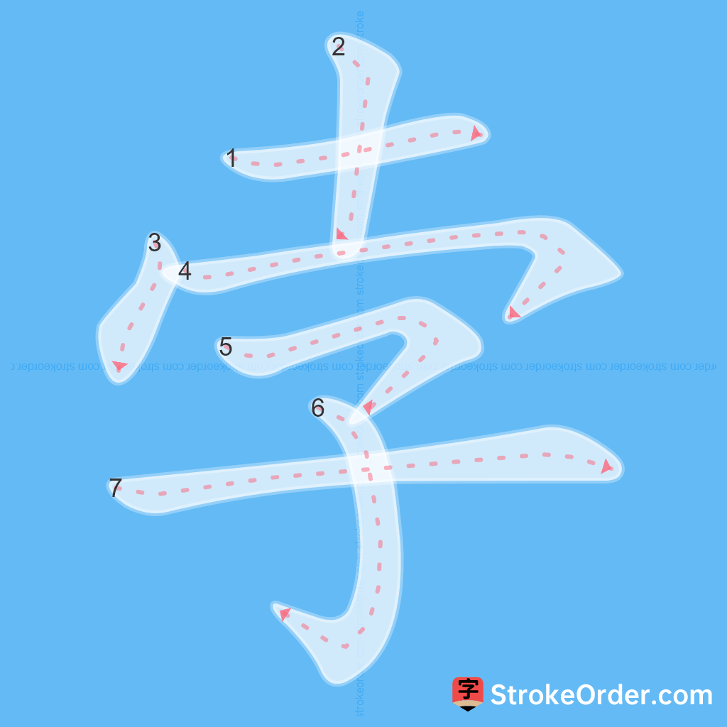 Standard stroke order for the Chinese character 孛