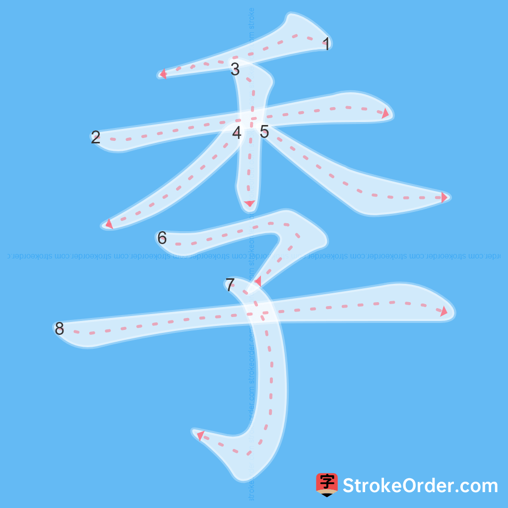 Standard stroke order for the Chinese character 季