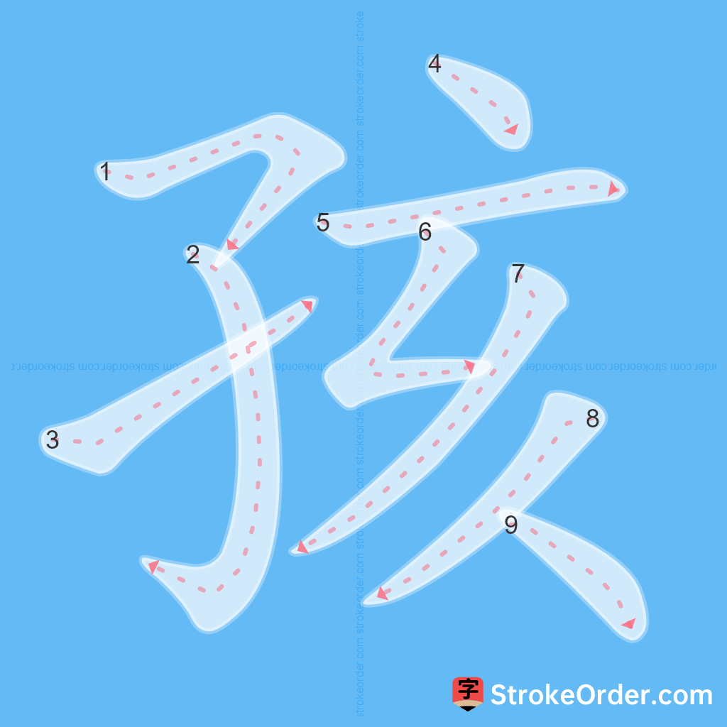 Standard stroke order for the Chinese character 孩