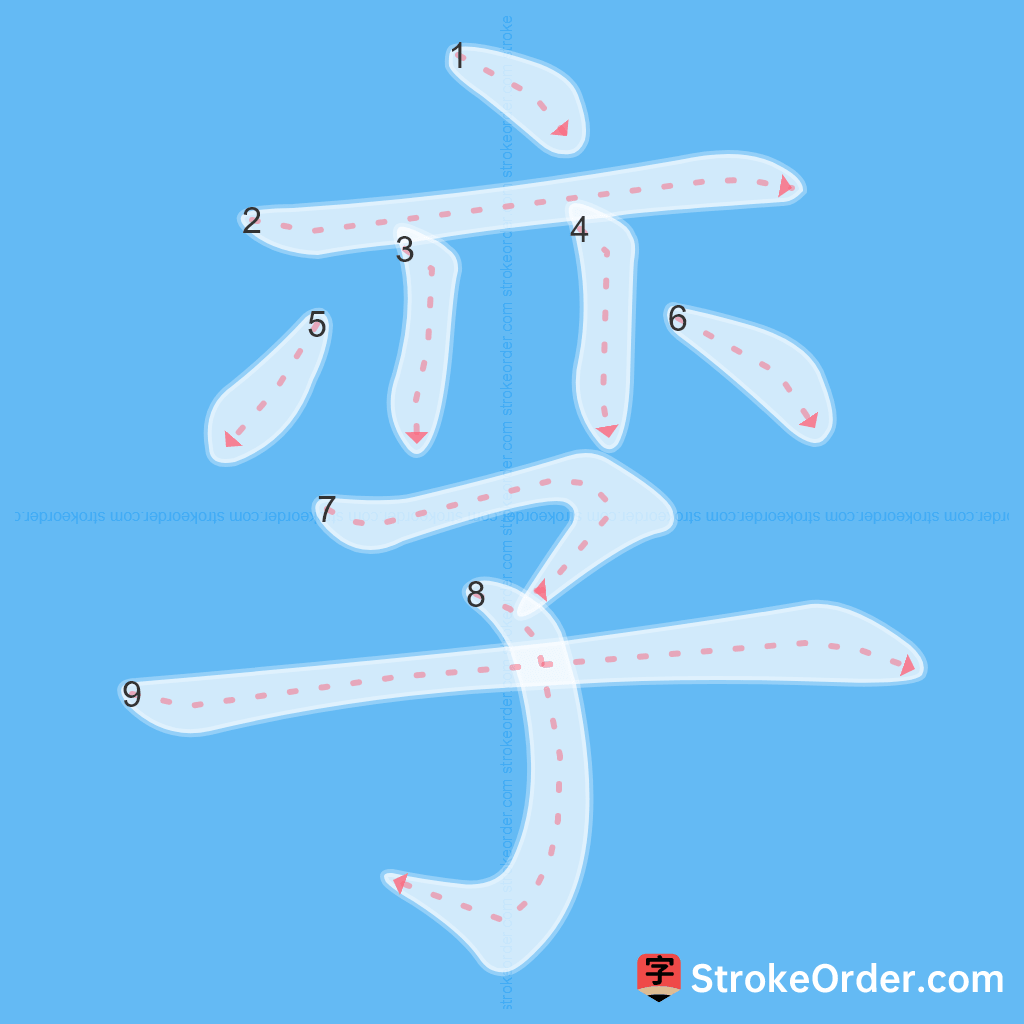 Standard stroke order for the Chinese character 孪
