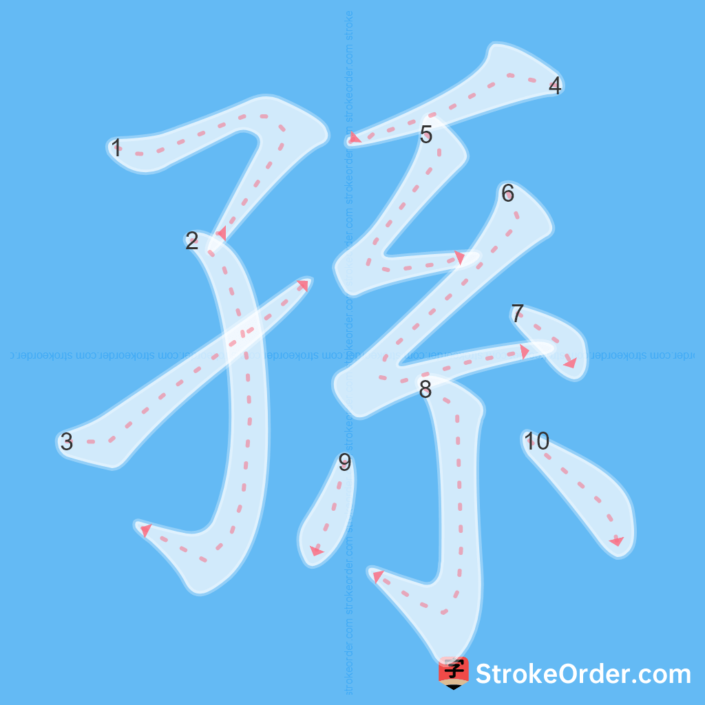 Standard stroke order for the Chinese character 孫