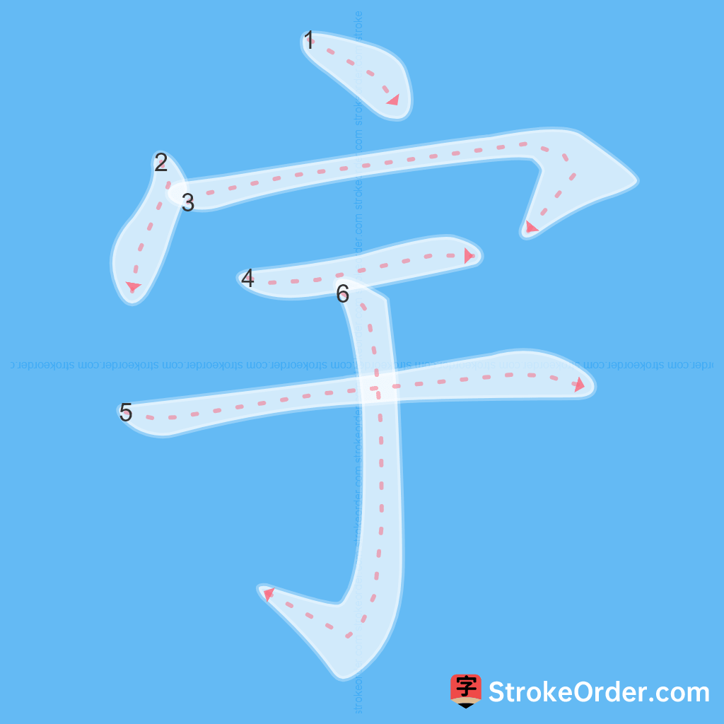 Standard stroke order for the Chinese character 宇