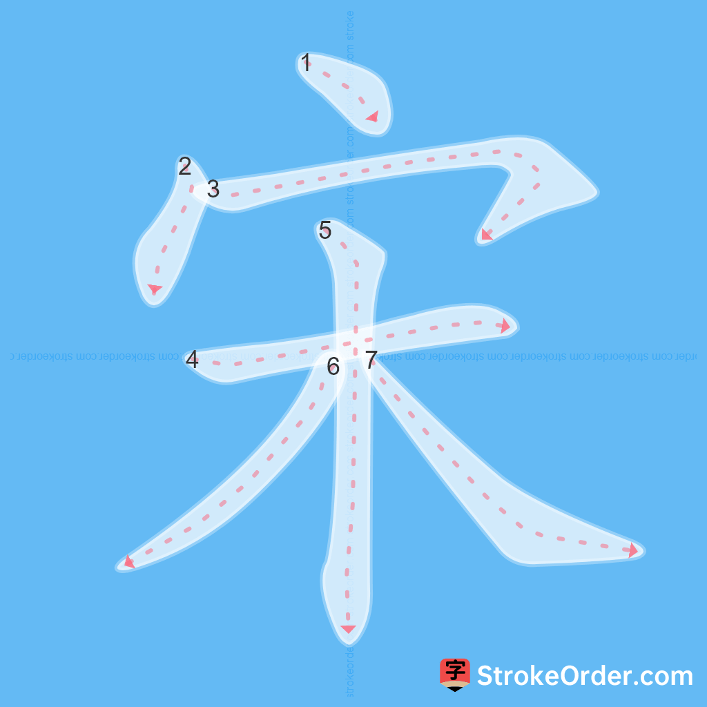 Standard stroke order for the Chinese character 宋