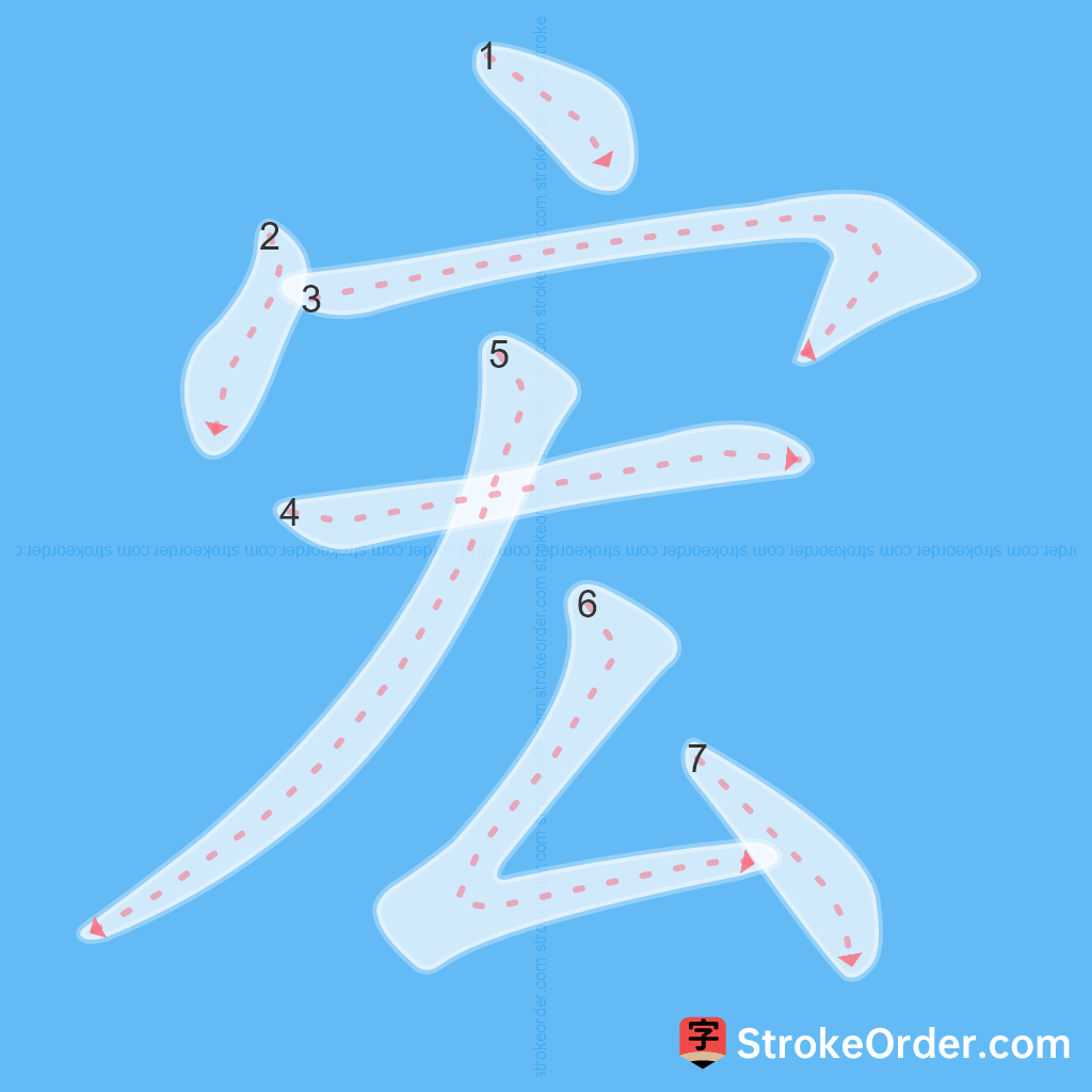 Standard stroke order for the Chinese character 宏