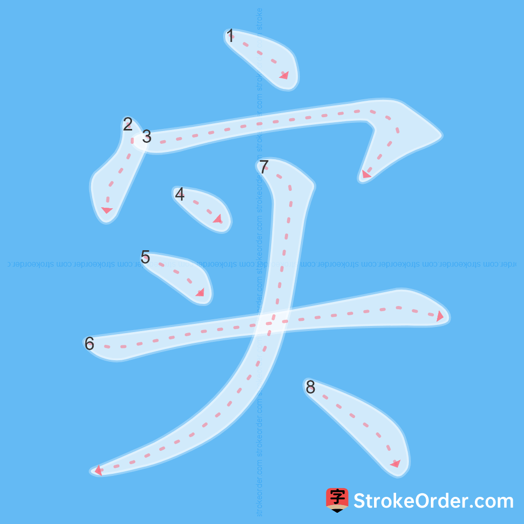 Standard stroke order for the Chinese character 实