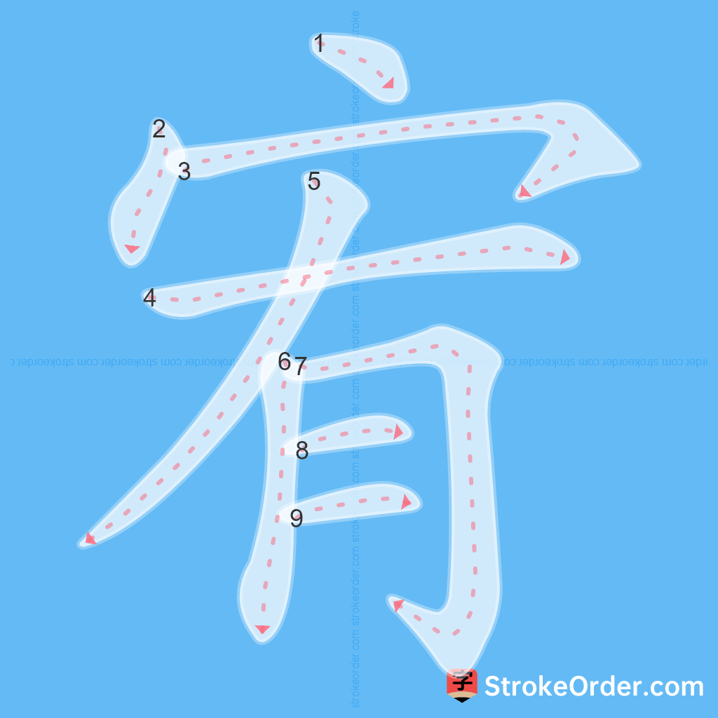 Standard stroke order for the Chinese character 宥