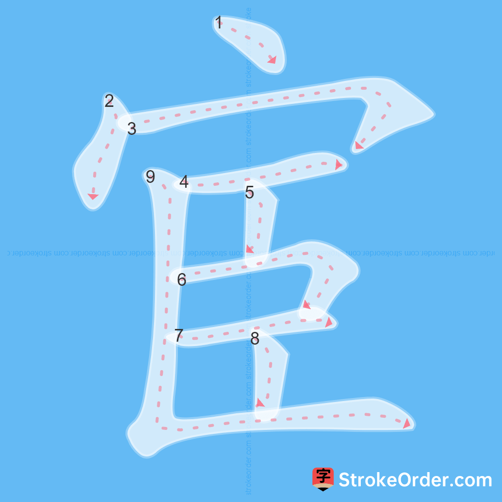 Standard stroke order for the Chinese character 宦