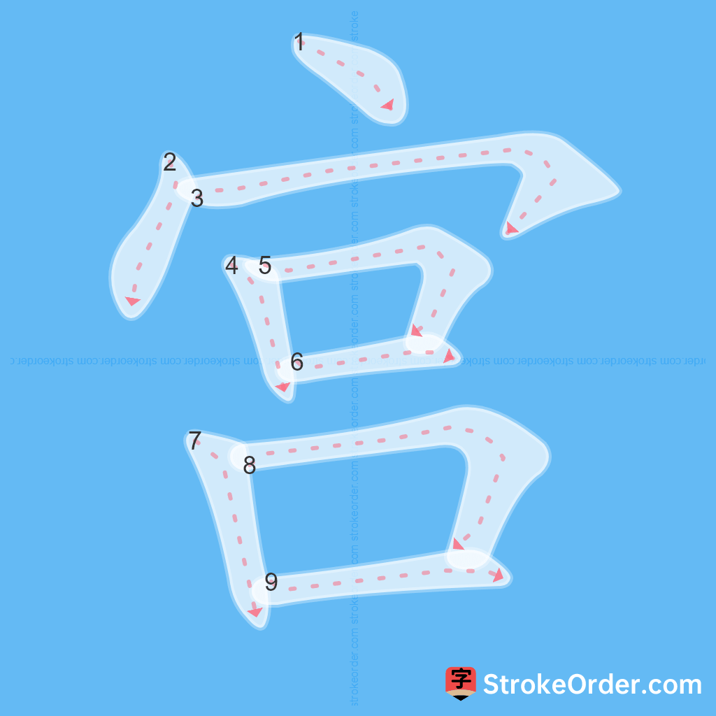 Standard stroke order for the Chinese character 宫