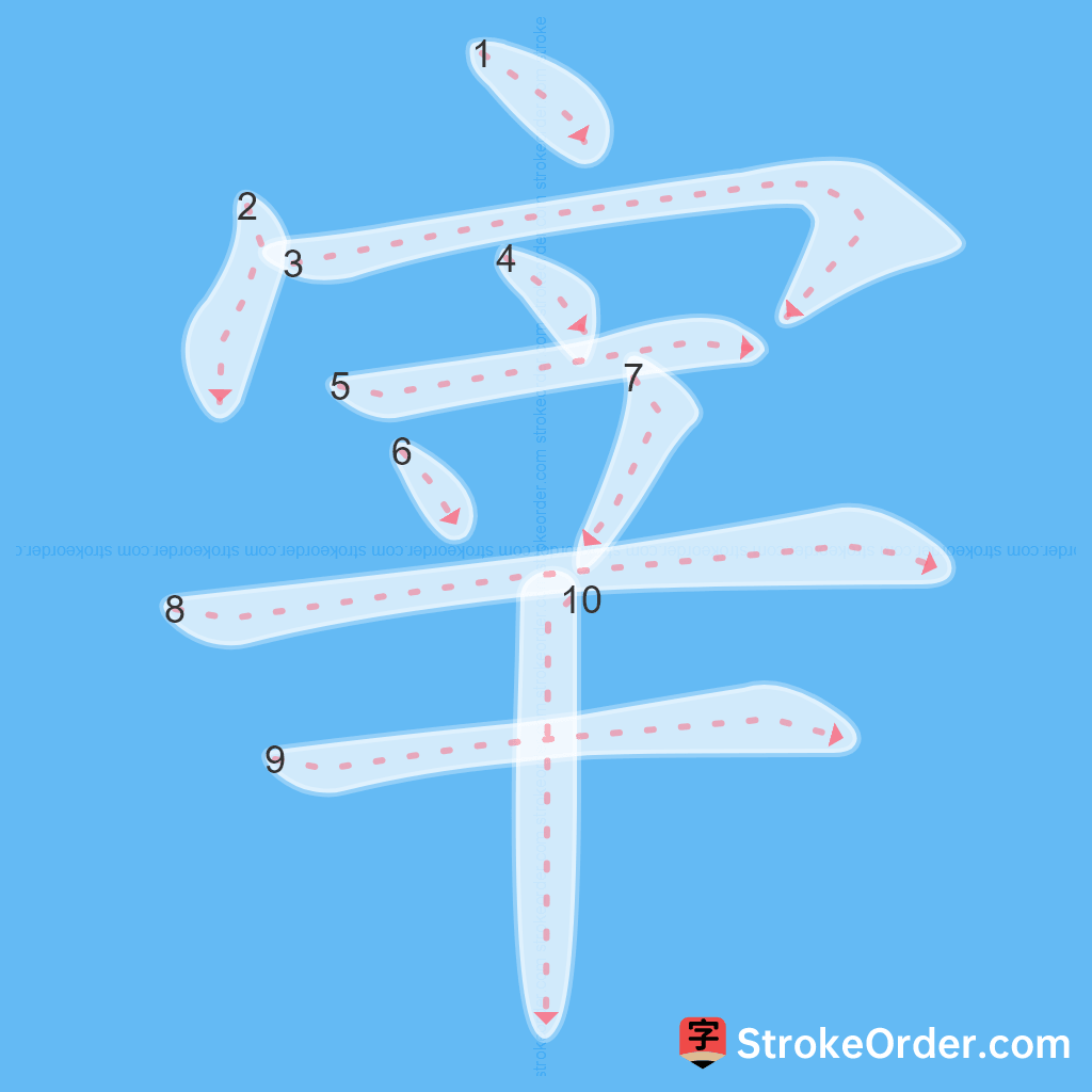 Standard stroke order for the Chinese character 宰