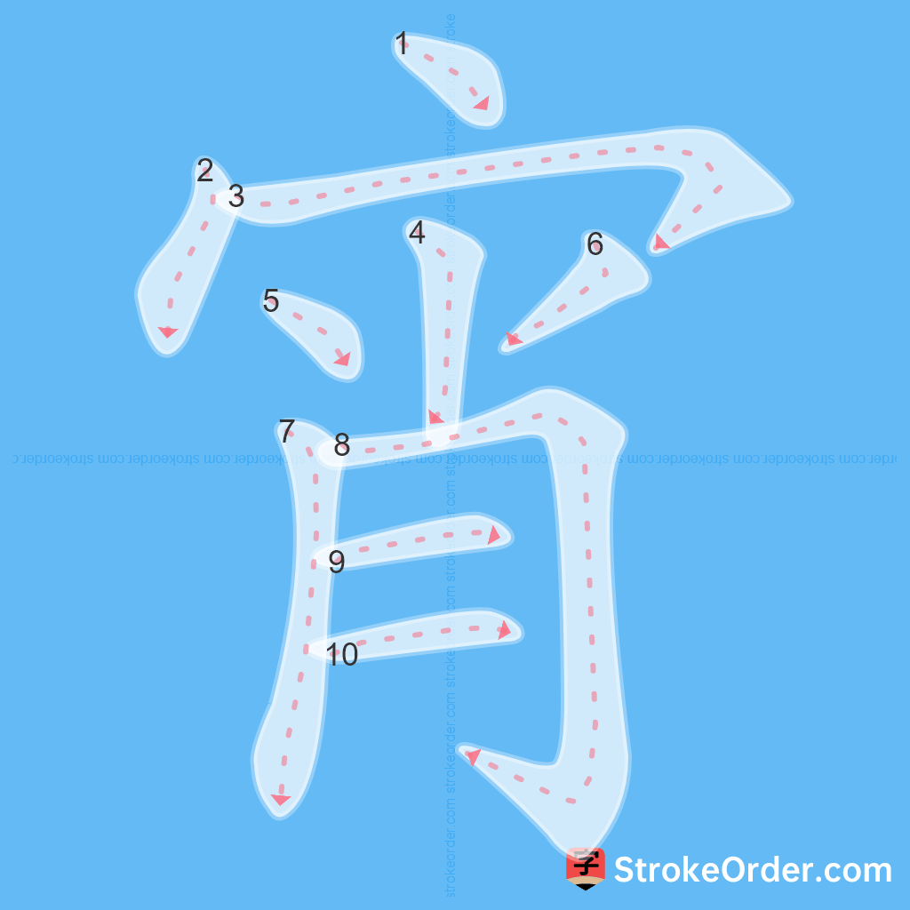 Standard stroke order for the Chinese character 宵