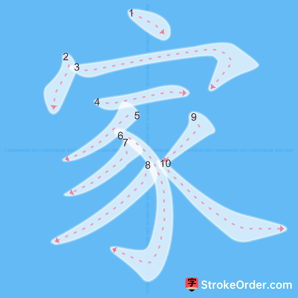Standard stroke order for the Chinese character 家