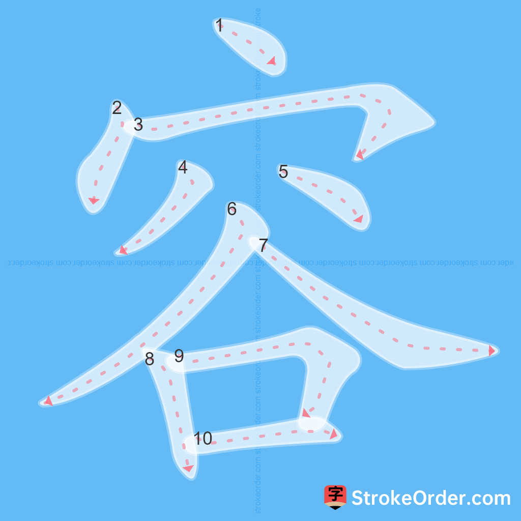 Standard stroke order for the Chinese character 容