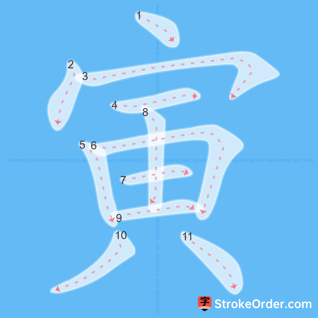 Standard stroke order for the Chinese character 寅